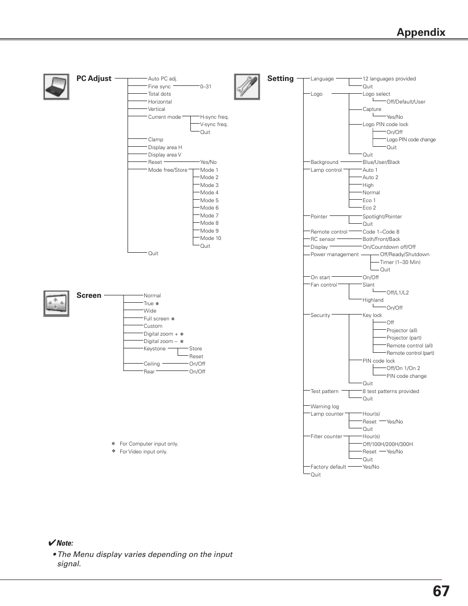 Appendix, Setting, Pc adjust | Screen | Sanyo PLC-ET30L User Manual | Page 67 / 78