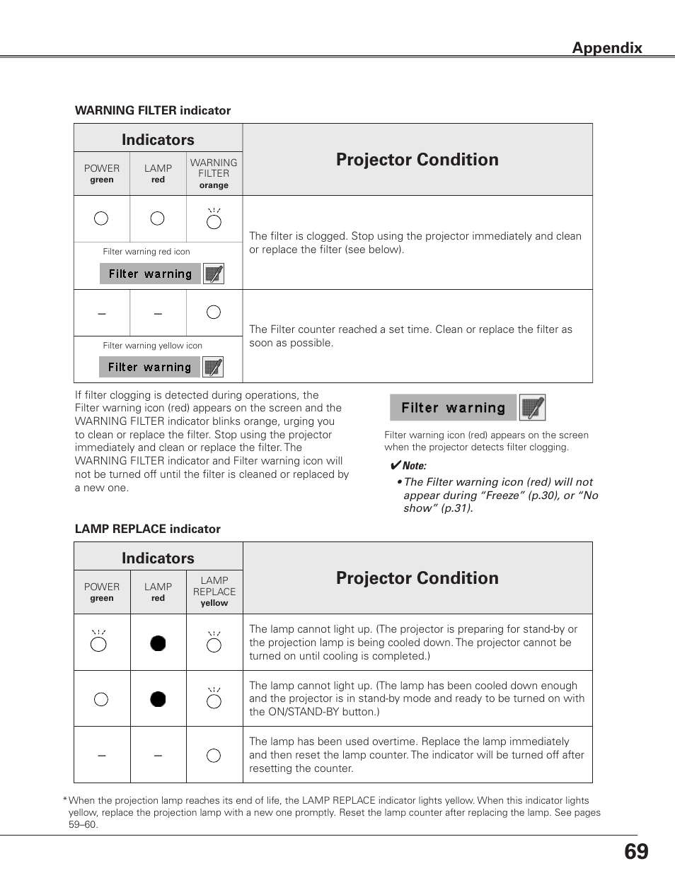 Projector condition, Indicators, Appendix | Sanyo PLC-ET30L User Manual | Page 69 / 78
