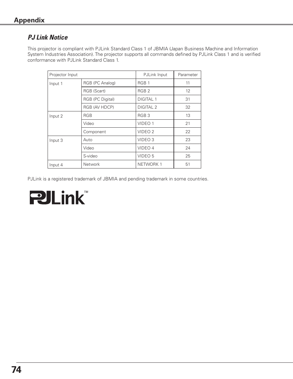 Pj link notice, Appendix | Sanyo PLC-ET30L User Manual | Page 74 / 78