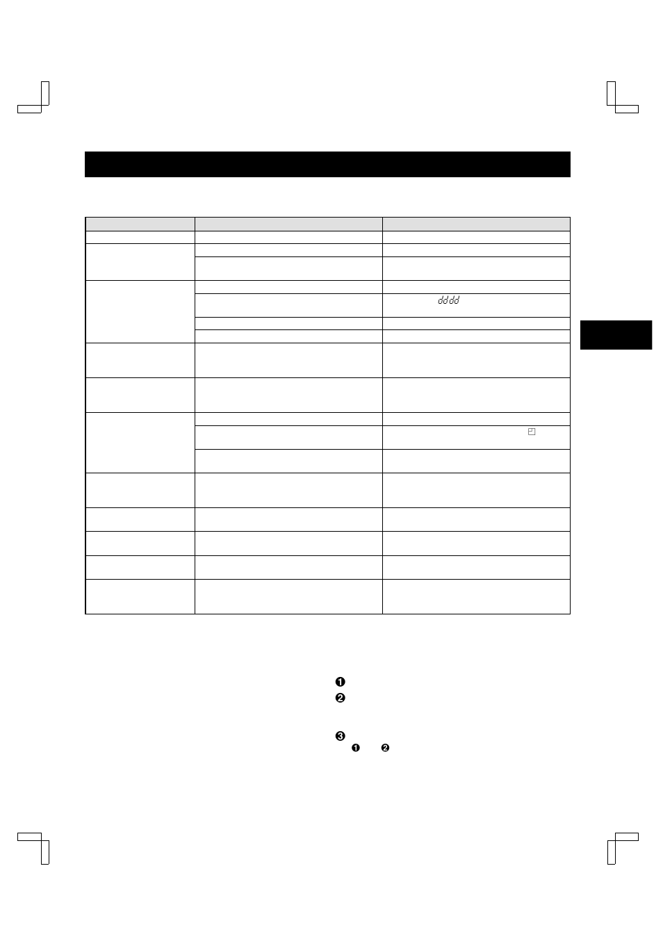Troubleshooting guide | Sanyo TLS-9960 User Manual | Page 45 / 48