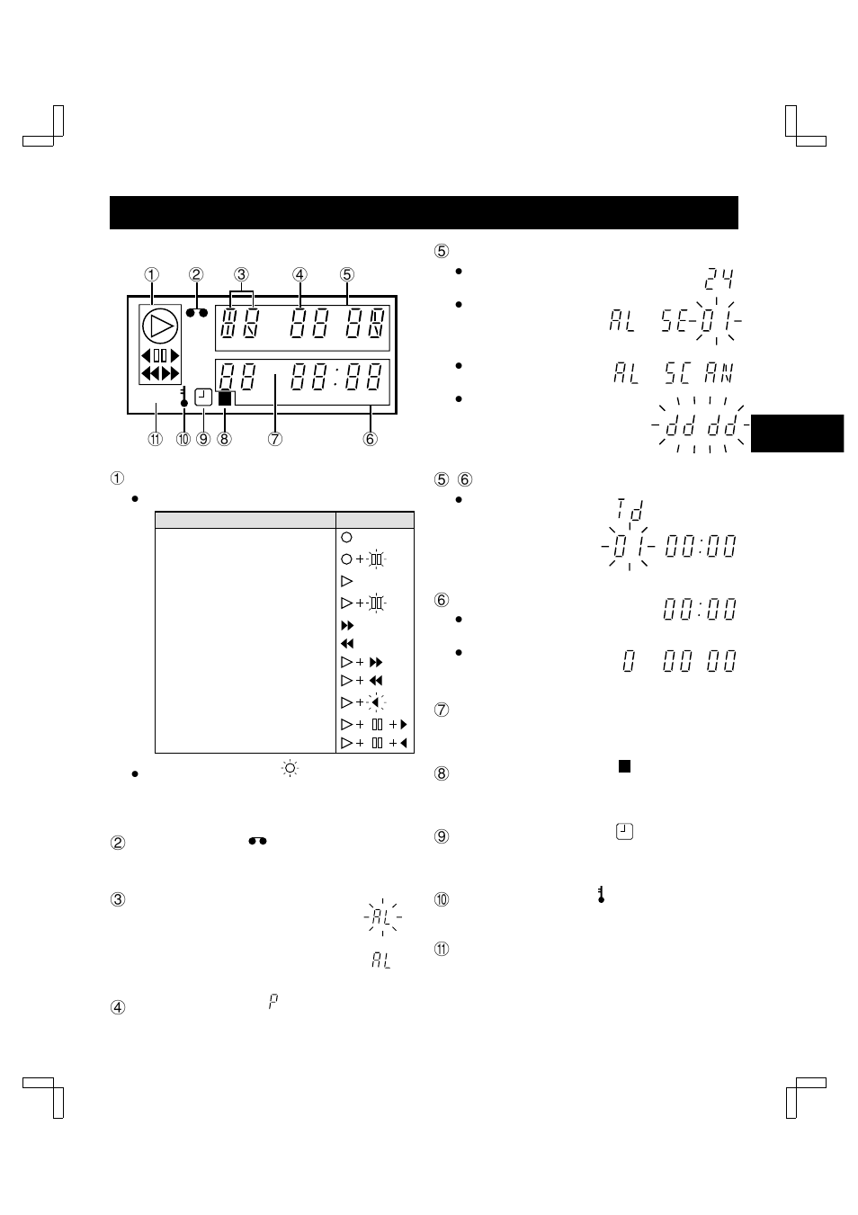 Locations of controls and indicators | Sanyo TLS-9960 User Manual | Page 5 / 48
