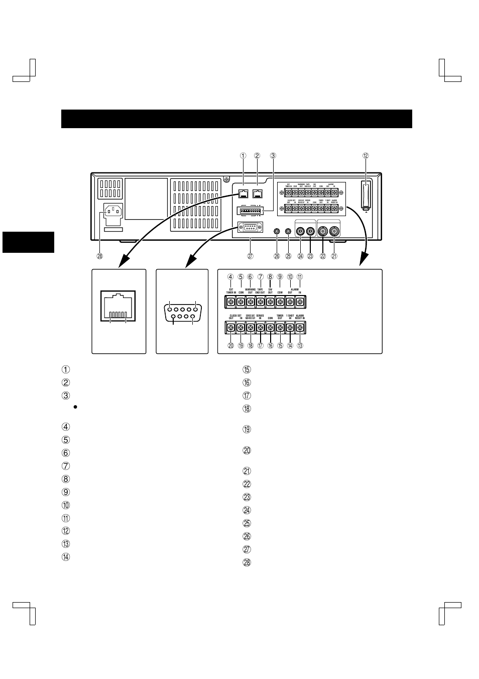 Locations of controls and indicators, Back panel | Sanyo TLS-9960 User Manual | Page 6 / 48