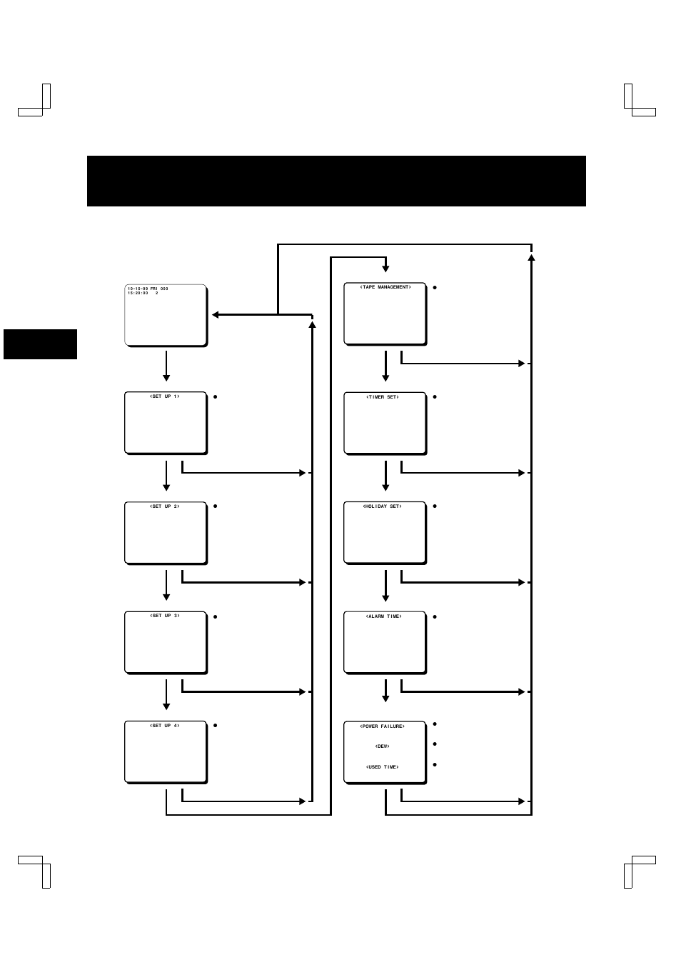 Types of on-screen displays and display sequence, Reference pages are shown in square brackets | Sanyo TLS-9960 User Manual | Page 8 / 48