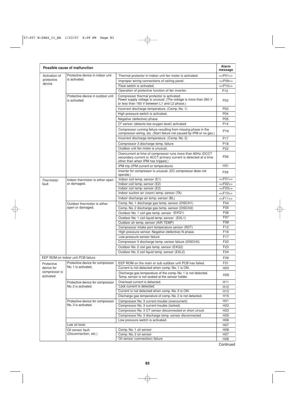 Sanyo R410A User Manual | Page 83 / 96