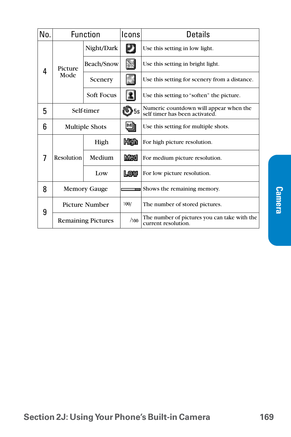 Camera, Icons details 6 9 | Sanyo QWEST SCP-8300 User Manual | Page 185 / 310