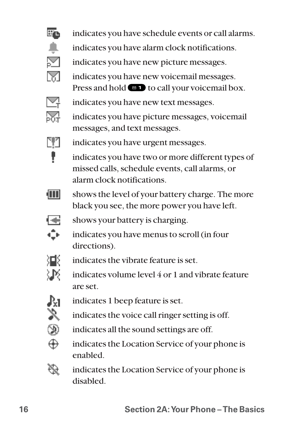 Sanyo QWEST SCP-8300 User Manual | Page 32 / 310