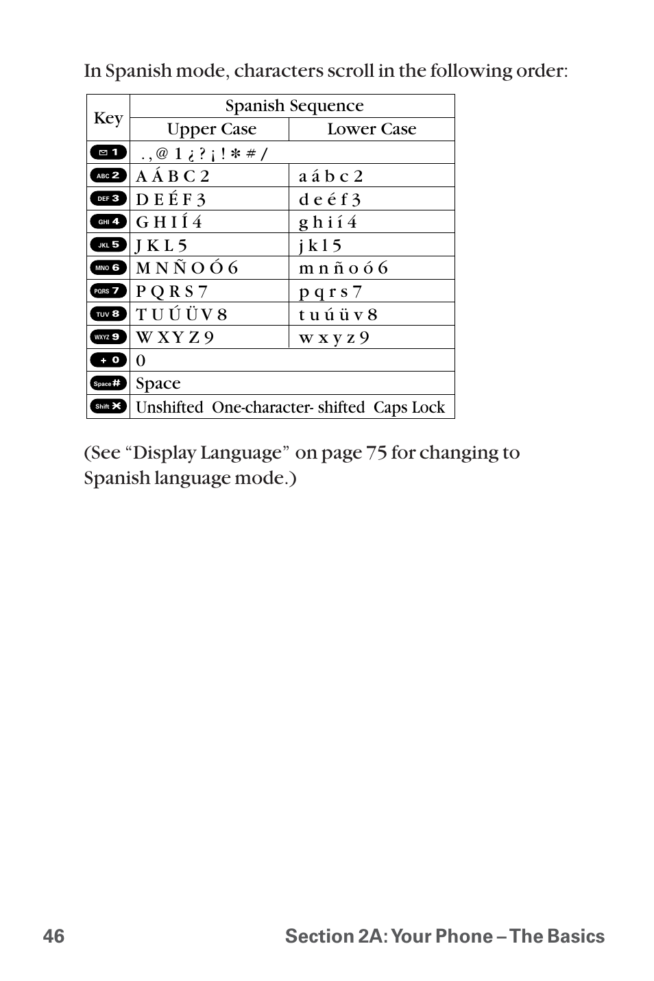 Spanish sequence upper case key . , @ 1 | Sanyo QWEST SCP-8300 User Manual | Page 62 / 310