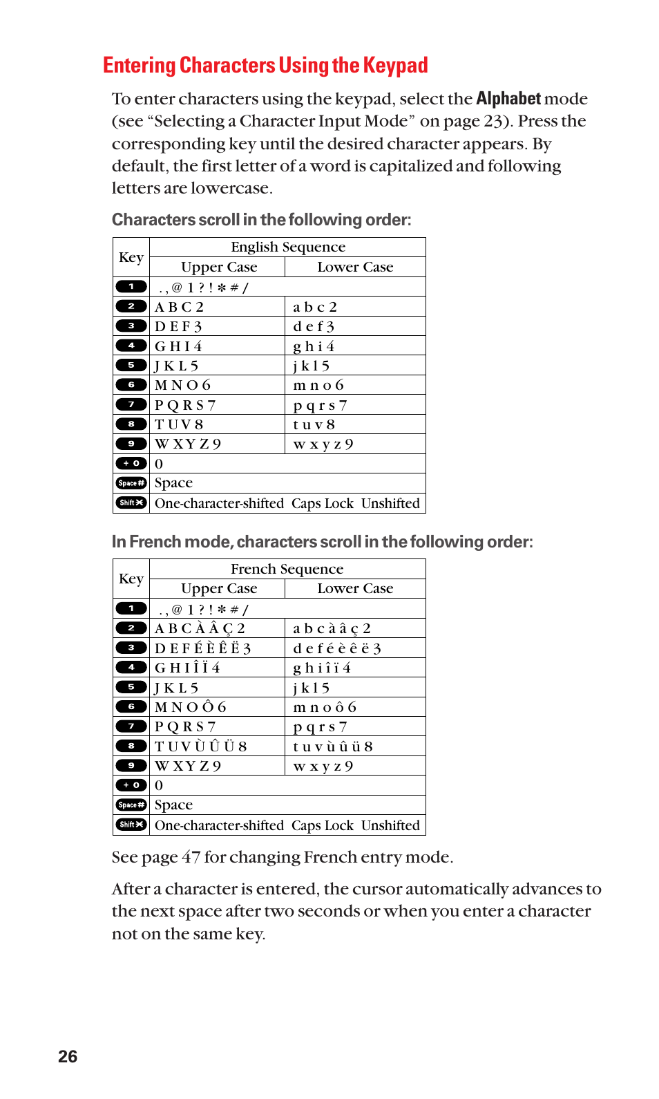 Entering characters using the keypad | Sanyo SCP-3100 User Manual | Page 34 / 157
