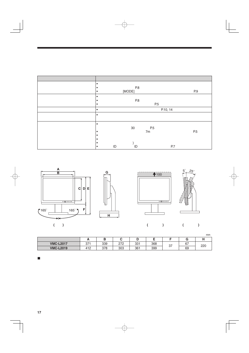 Sanyo VMC-L2019 User Manual | Page 108 / 112