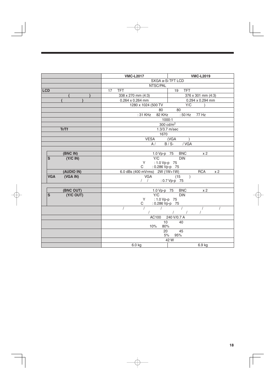 Sanyo VMC-L2019 User Manual | Page 109 / 112