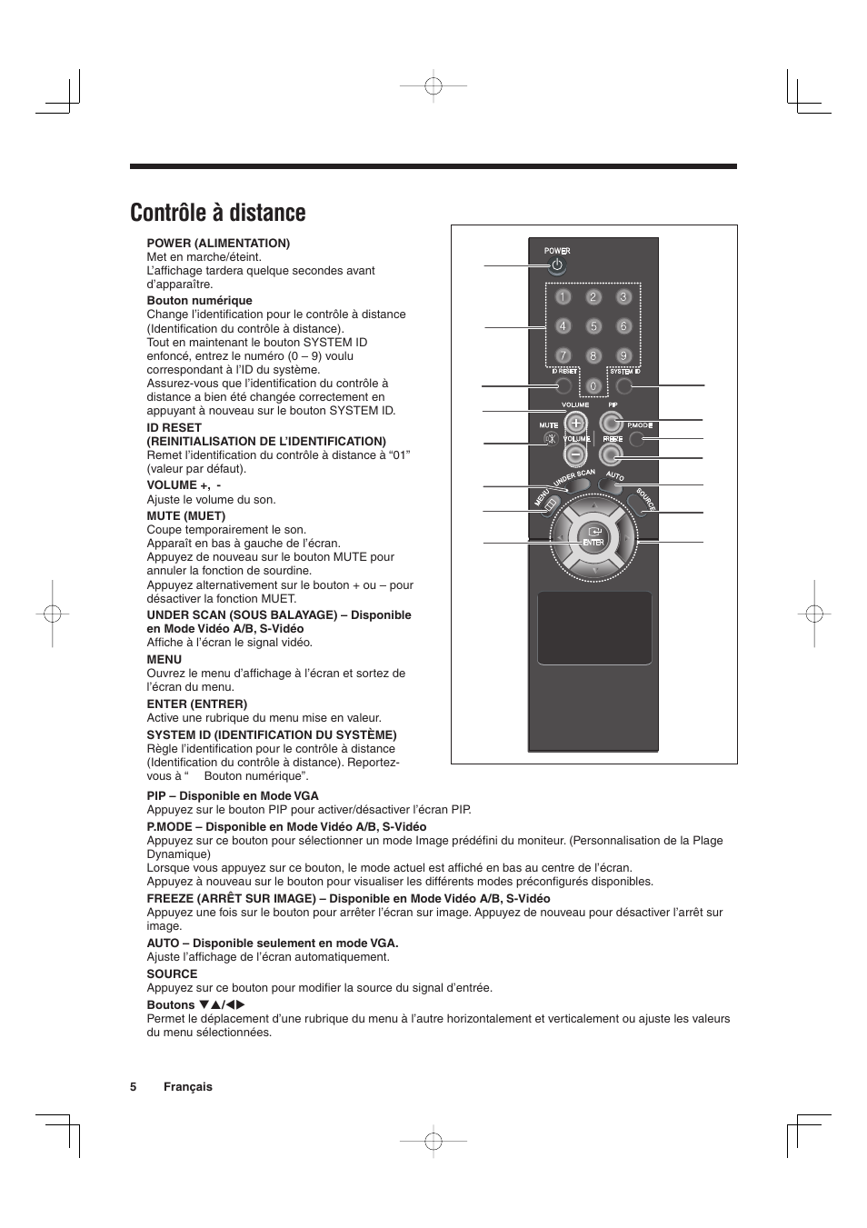 Contrôle à distance | Sanyo VMC-L2019 User Manual | Page 24 / 112