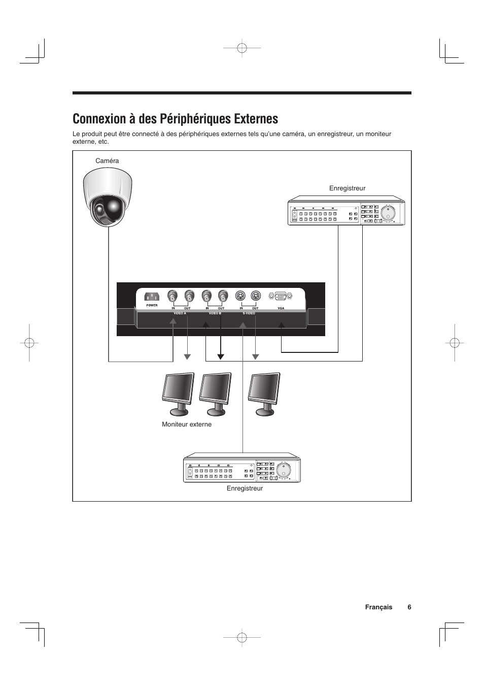 Connexion à des périphériques externes | Sanyo VMC-L2019 User Manual | Page 25 / 112