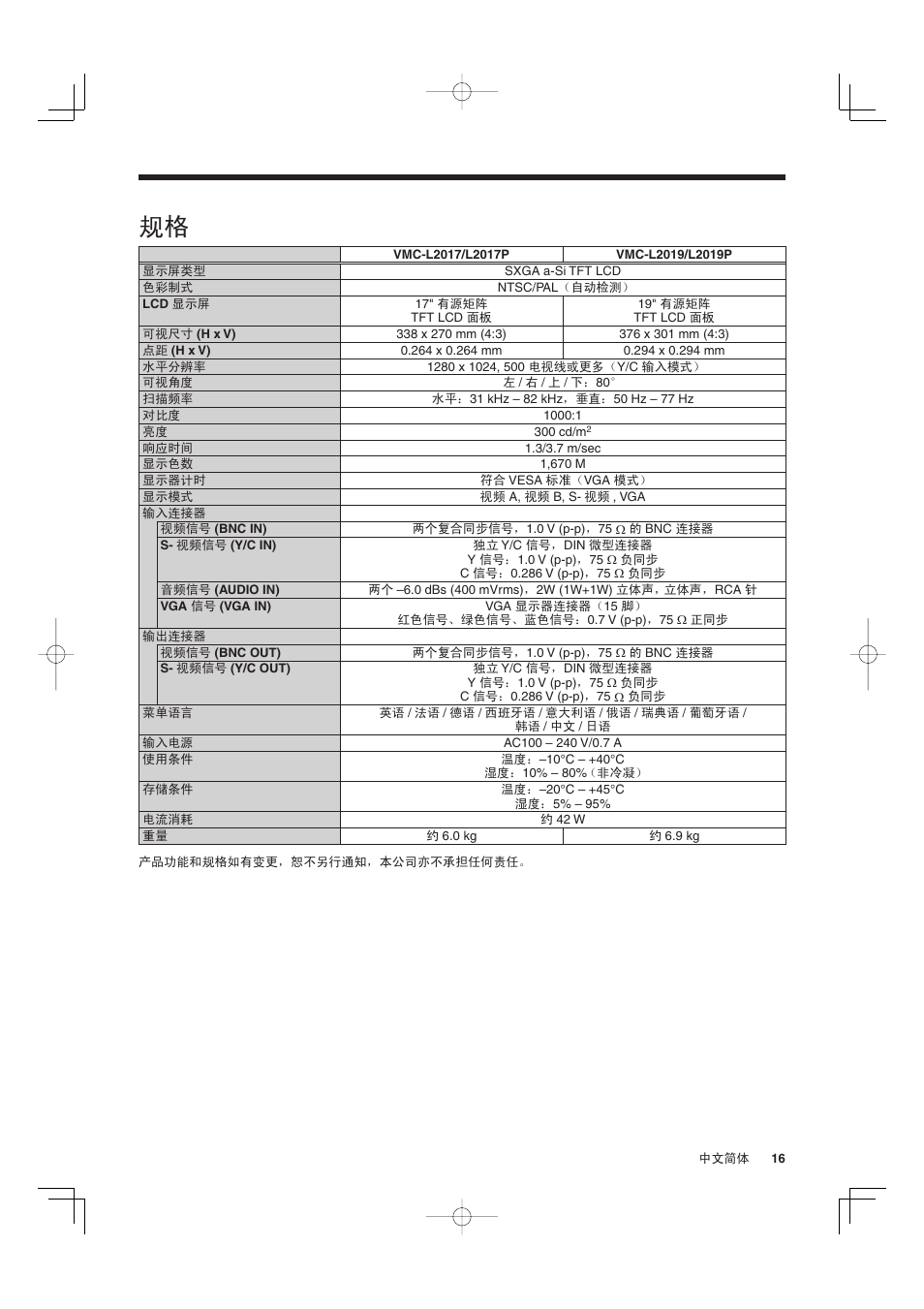 Sanyo VMC-L2019 User Manual | Page 89 / 112