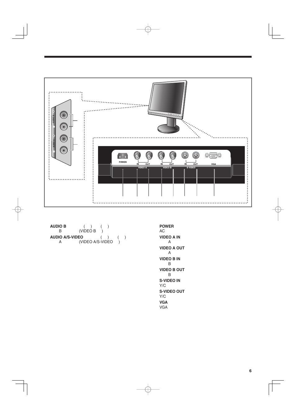 Sanyo VMC-L2019 User Manual | Page 97 / 112