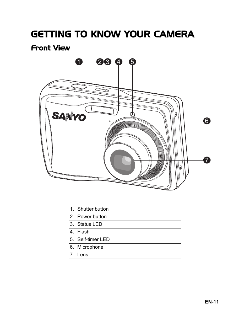 Getting to know your camera | Sanyo VPC-S1080 User Manual | Page 12 / 42