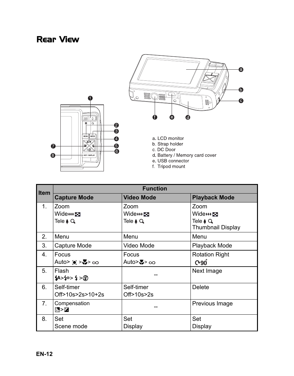 Rear view | Sanyo VPC-S1080 User Manual | Page 13 / 42