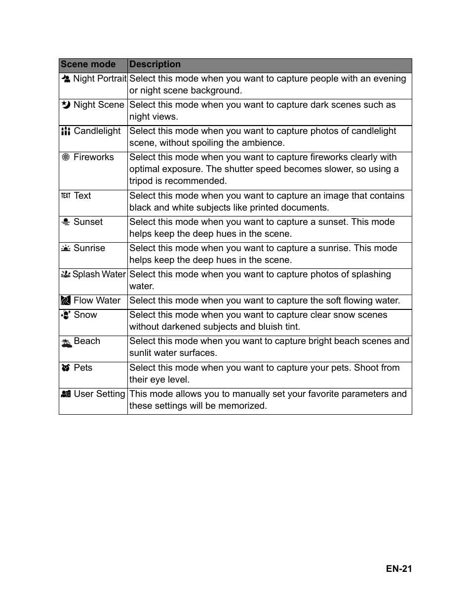 Sanyo VPC-S1080 User Manual | Page 22 / 42