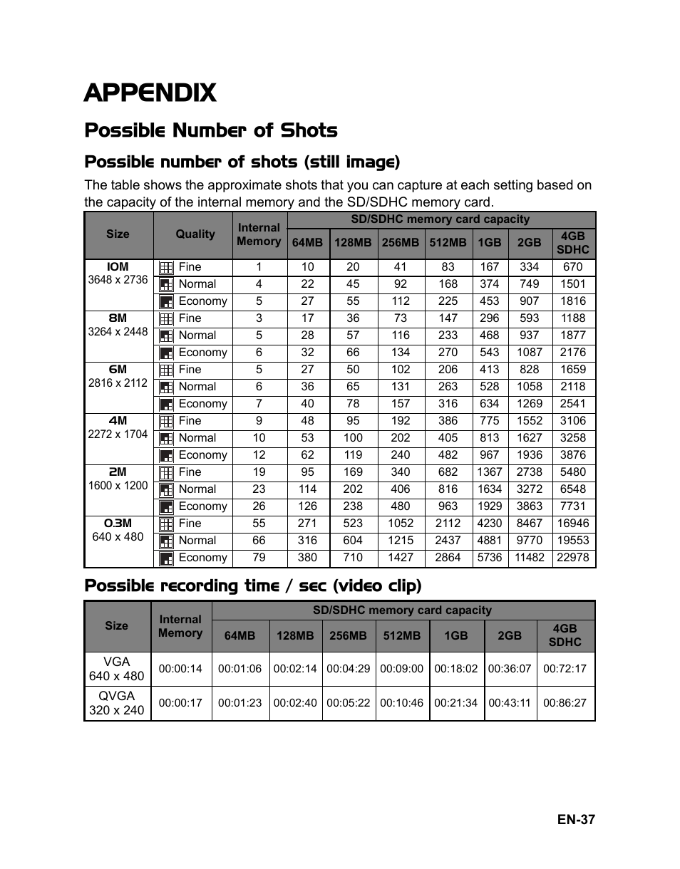 Appendix, Possible number of shots, Possible number of shots (still image) | Possible recording time / sec (video clip) | Sanyo VPC-S1080 User Manual | Page 38 / 42