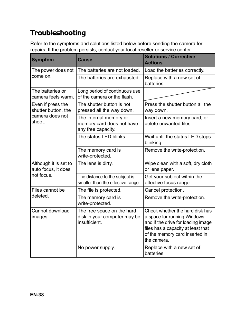 Troubleshooting | Sanyo VPC-S1080 User Manual | Page 39 / 42