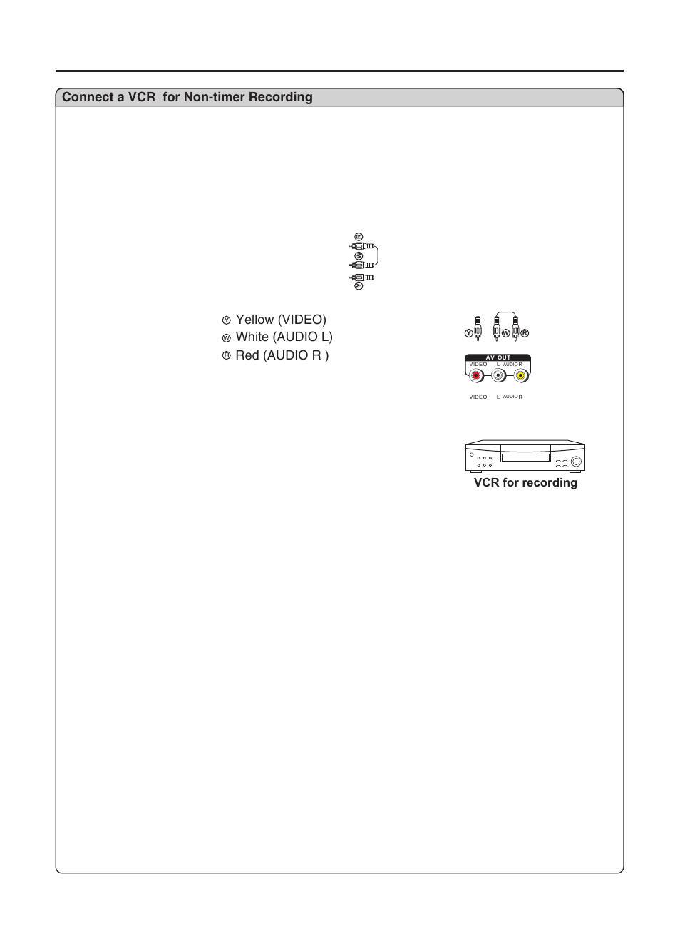 Connect a vcr for non-timer recording, Yellow (video) white (audio l) red (audio r ), Vcr for recording | Sanyo AVP-428 User Manual | Page 19 / 44