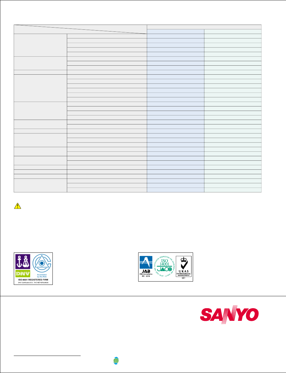 Types and applications of twicell batteries, Precautions for incorporating assembled batteries, Sanyo electric co., ltd | Sanyo Twicell SEB-015SEB-015SEB-015 User Manual | Page 12 / 12