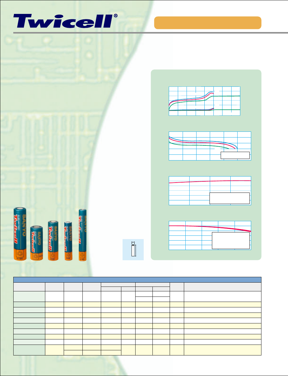 High cost performance, high energy density, High capacity twicel, Features | Sanyo Twicell SEB-015SEB-015SEB-015 User Manual | Page 6 / 12