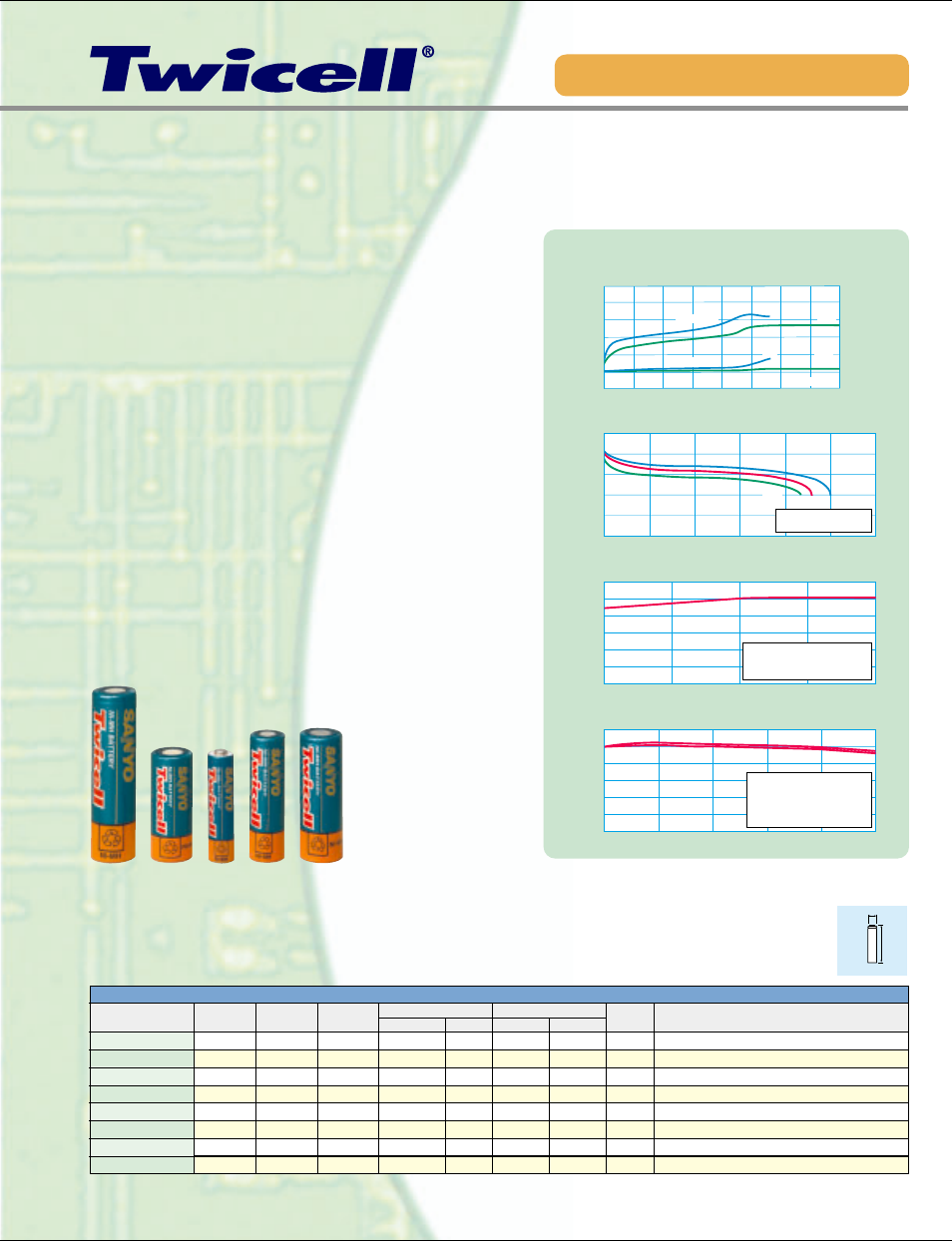 Superior reliability and stable characteristics, High durability twicell, Features | Sanyo Twicell SEB-015SEB-015SEB-015 User Manual | Page 7 / 12