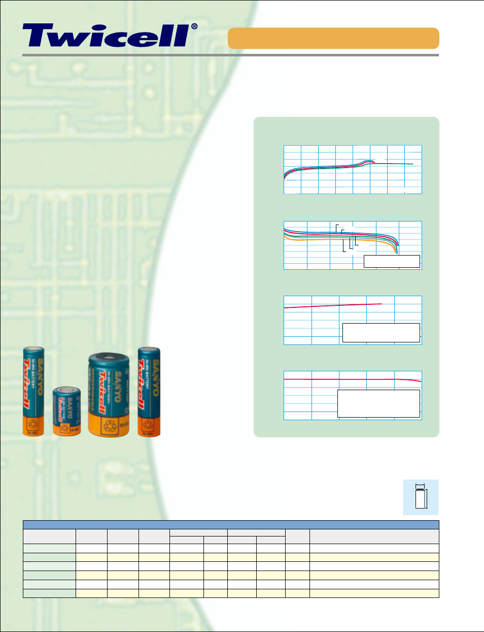 Stable discharge voltage at high-rate discharge, High-rate discharge twicell, Features | Sanyo Twicell SEB-015SEB-015SEB-015 User Manual | Page 8 / 12