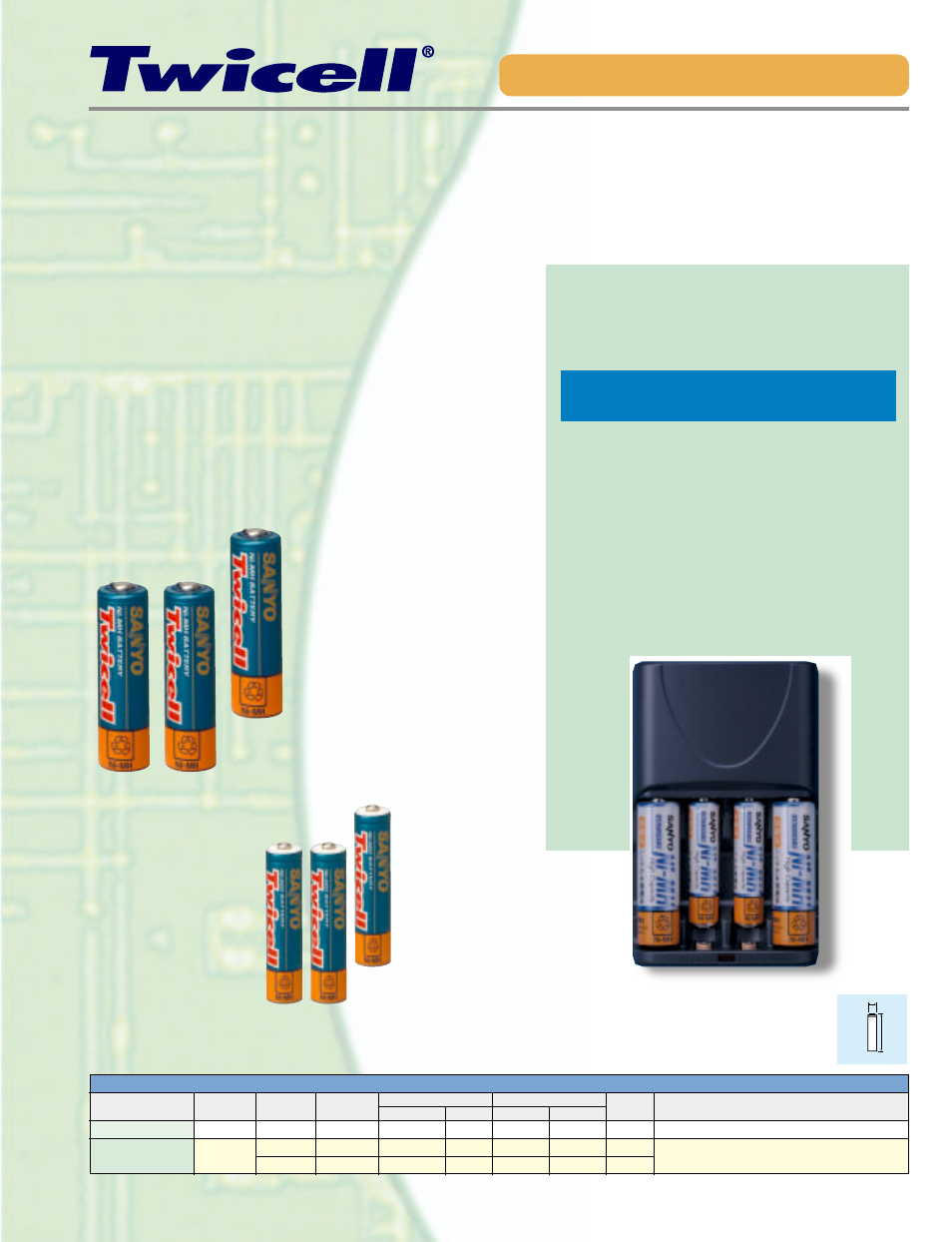 High capacity and convenience, Dry cell compatible twicell, Features | The charger for nickel-metal hydride batteries, Nc-mqr02 | Sanyo Twicell SEB-015SEB-015SEB-015 User Manual | Page 9 / 12