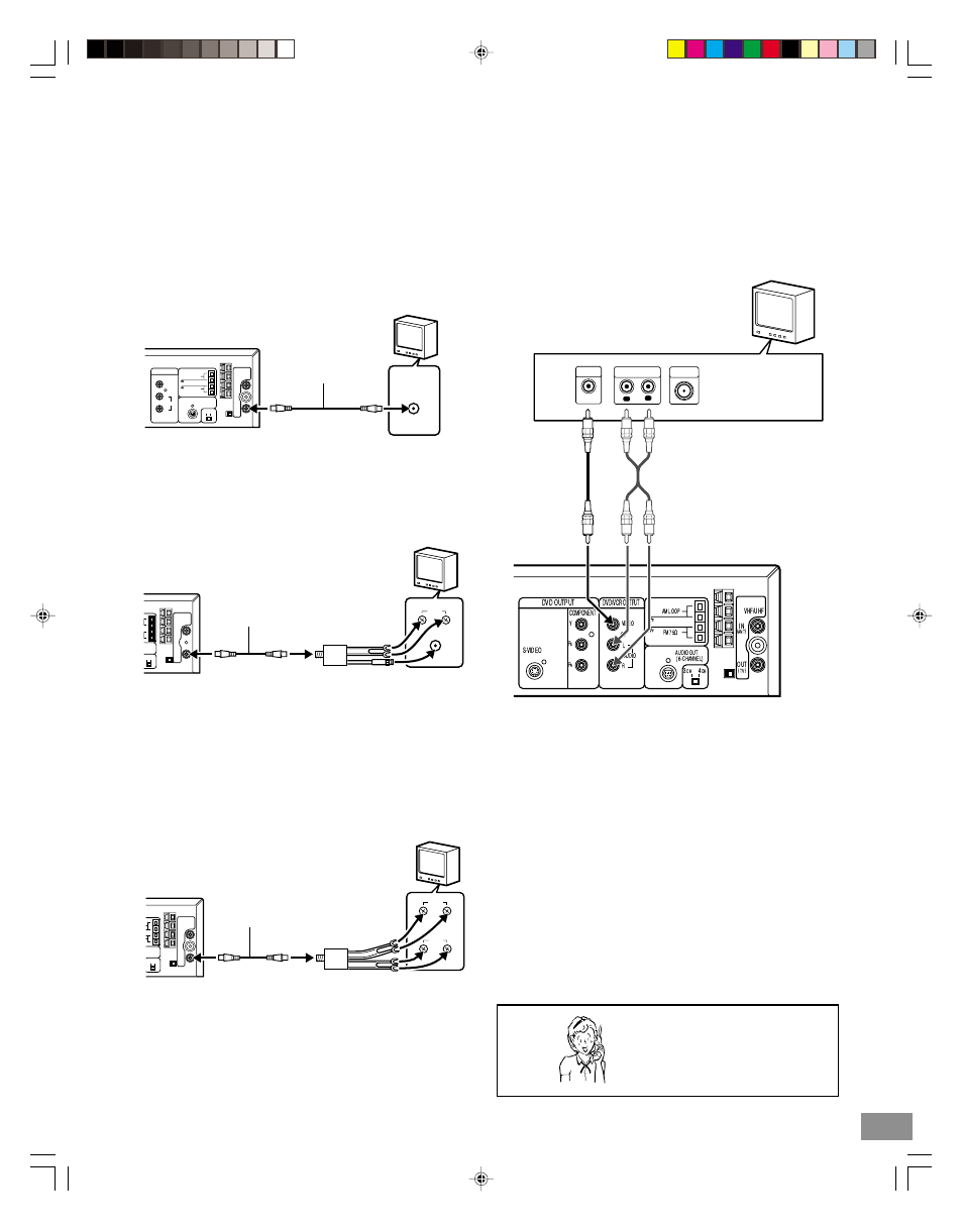 Basic tv connections | Sanyo DWM-3500 User Manual | Page 11 / 68