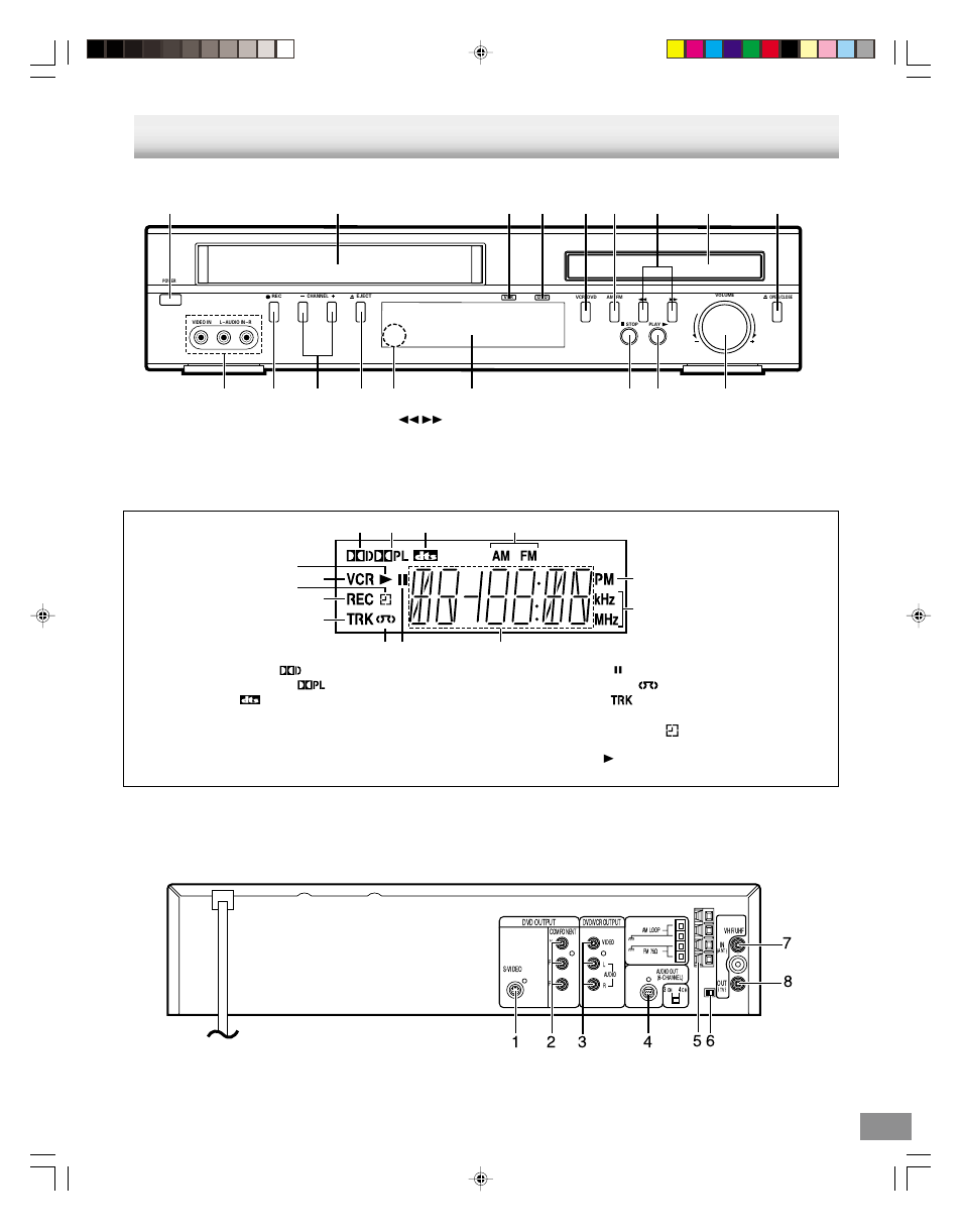 Controls, Rear panel, Front panel | Fl display | Sanyo DWM-3500 User Manual | Page 7 / 68