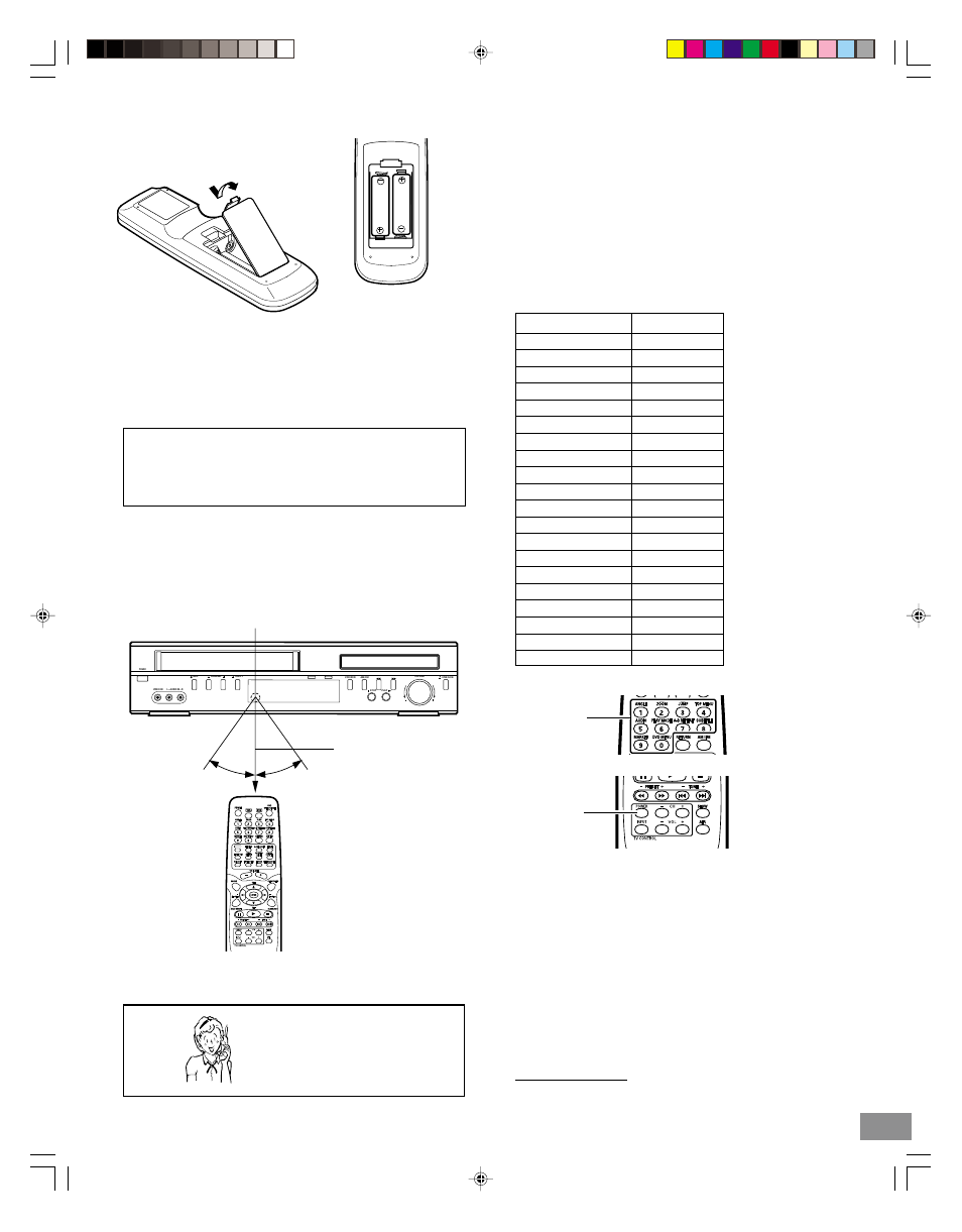 Inserting batteries, Remote control range | Sanyo DWM-3500 User Manual | Page 9 / 68