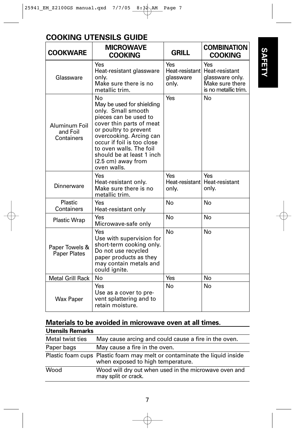 Safety, Cooking utensils guide | Sanyo EM-Z2100GS User Manual | Page 7 / 40