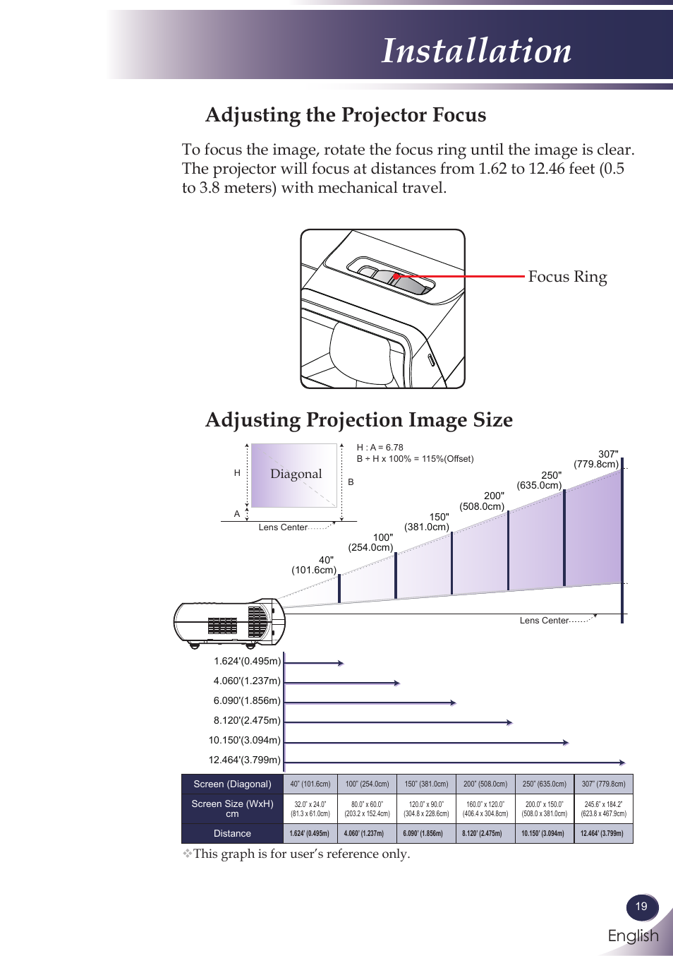 Adjusting the projector focus, Adjusting projection image size, Installation | English, Focus ring, Diagonal, This graph is for user’s reference only | Sanyo PDG-DXL100 User Manual | Page 20 / 63