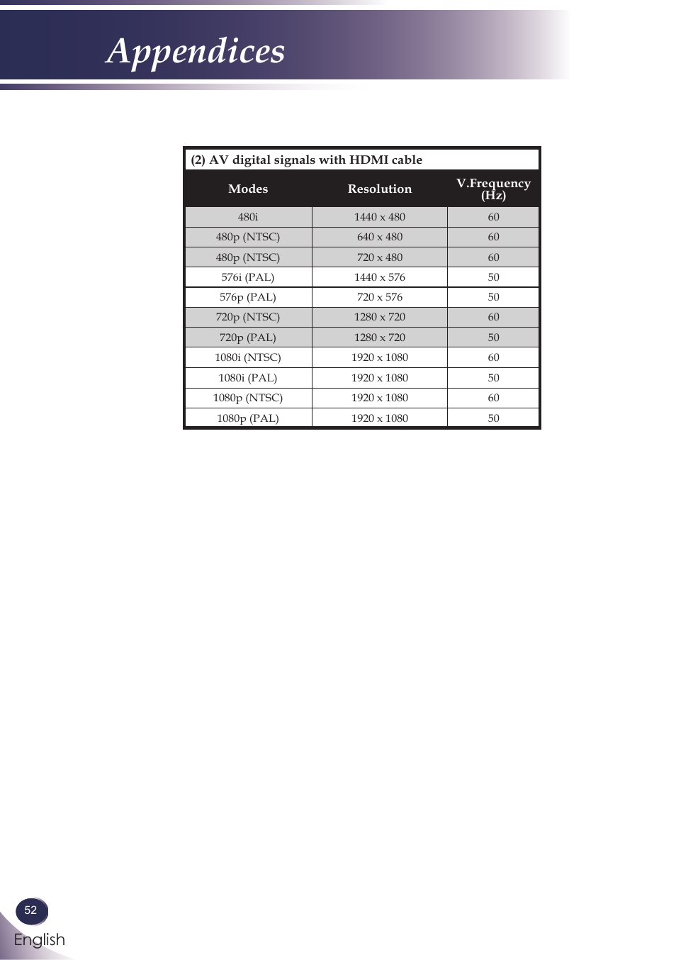 Appendices, English | Sanyo PDG-DXL100 User Manual | Page 53 / 63