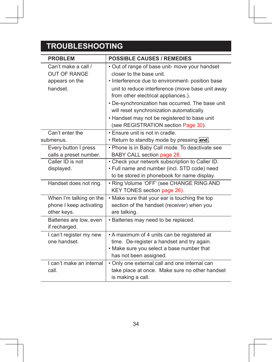 Troubleshooting | Sanyo CLT-D6623(WH) User Manual | Page 34 / 43