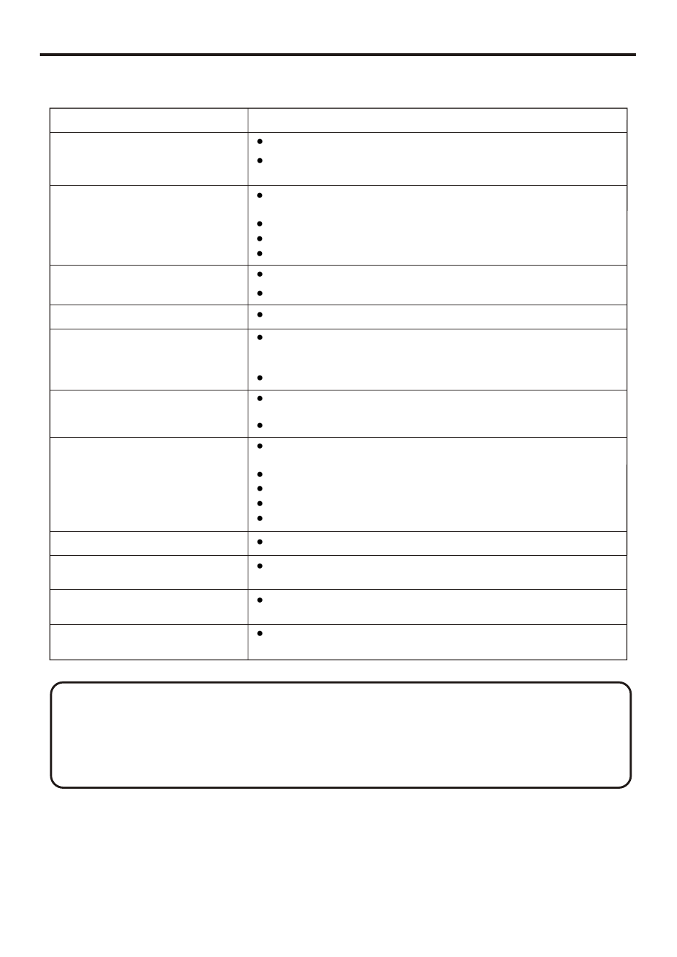 Troubleshooting | Sanyo AVL-261 User Manual | Page 30 / 44