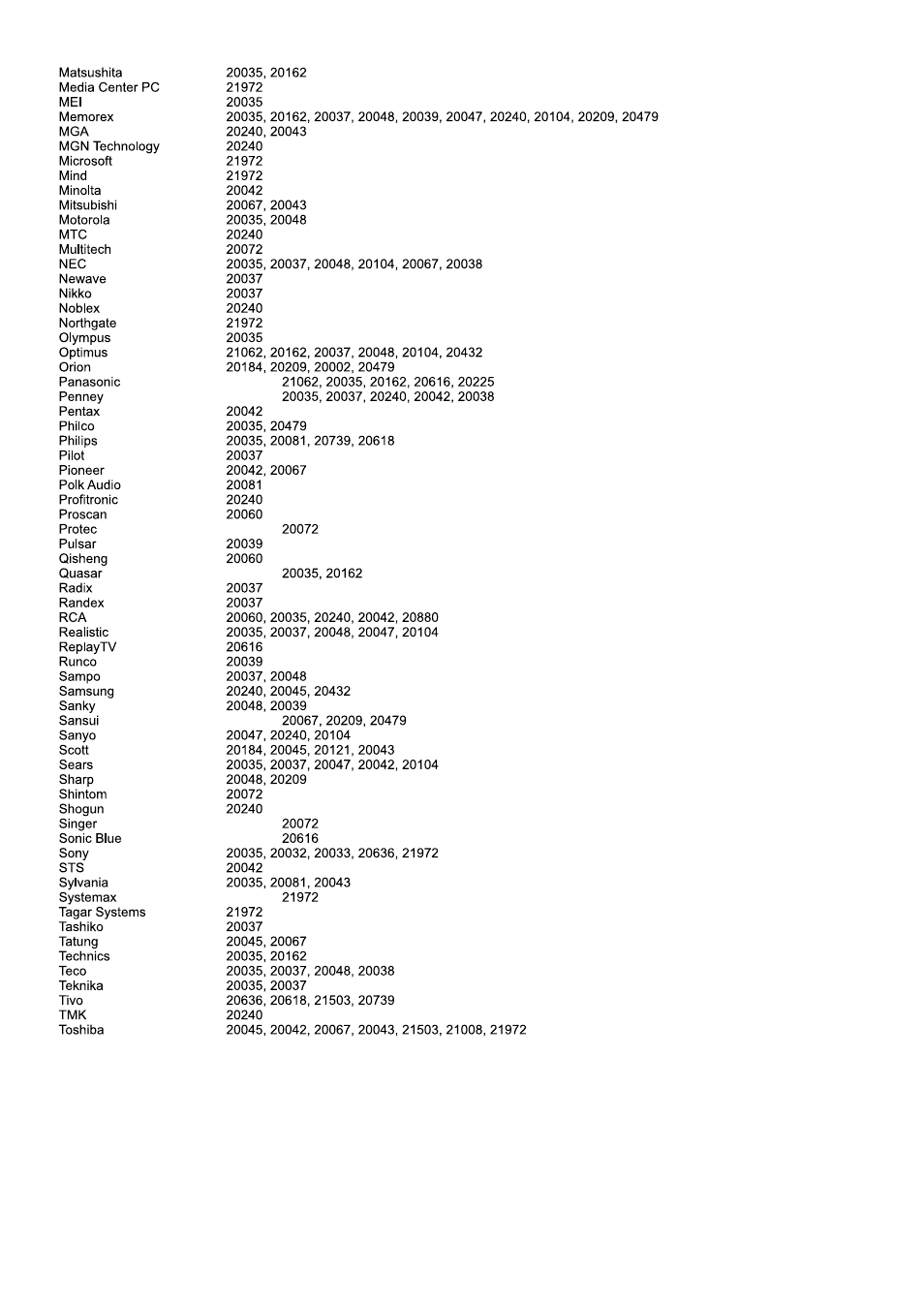 Sanyo AVL-261 User Manual | Page 41 / 44