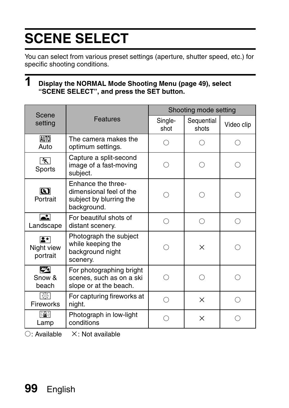 Scene select, English | Sanyo VPC-HD1010GX User Manual | Page 118 / 251