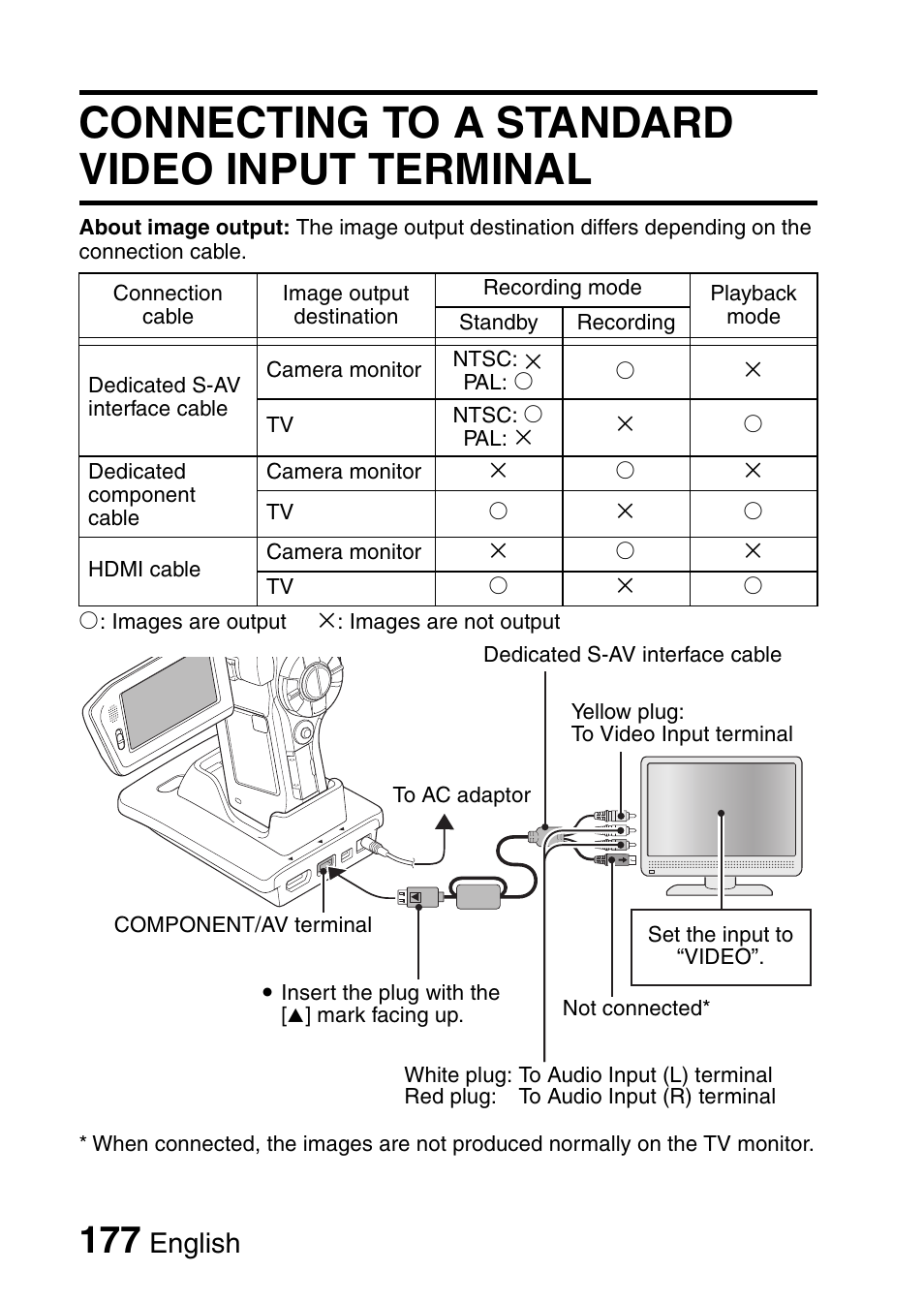 Connecting to a standard video input terminal, English | Sanyo VPC-HD1010GX User Manual | Page 196 / 251