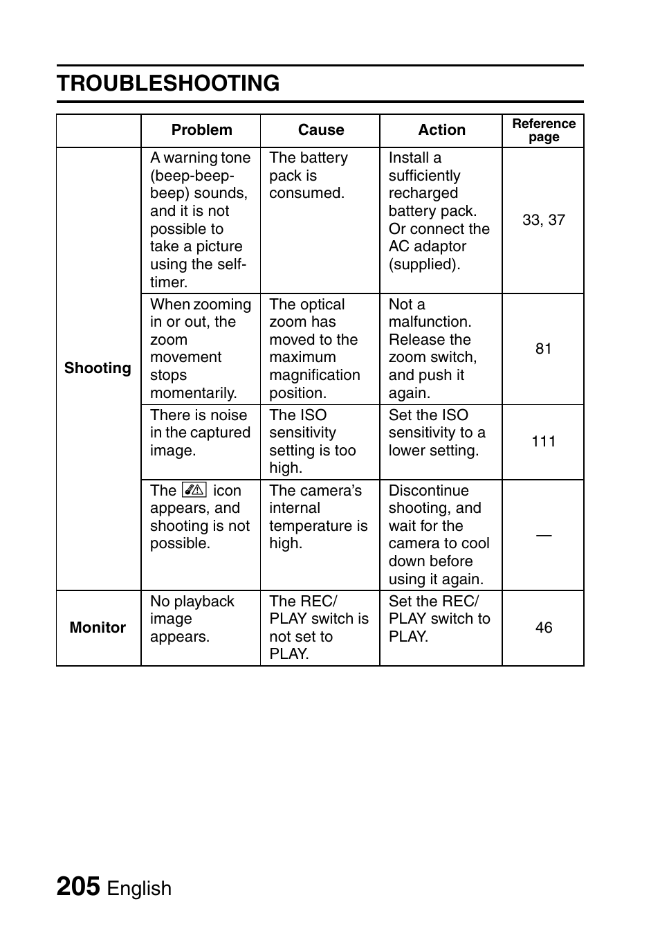 Troubleshooting, English | Sanyo VPC-HD1010GX User Manual | Page 224 / 251