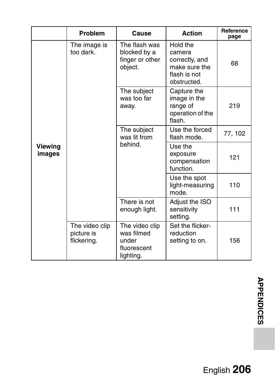 English | Sanyo VPC-HD1010GX User Manual | Page 225 / 251