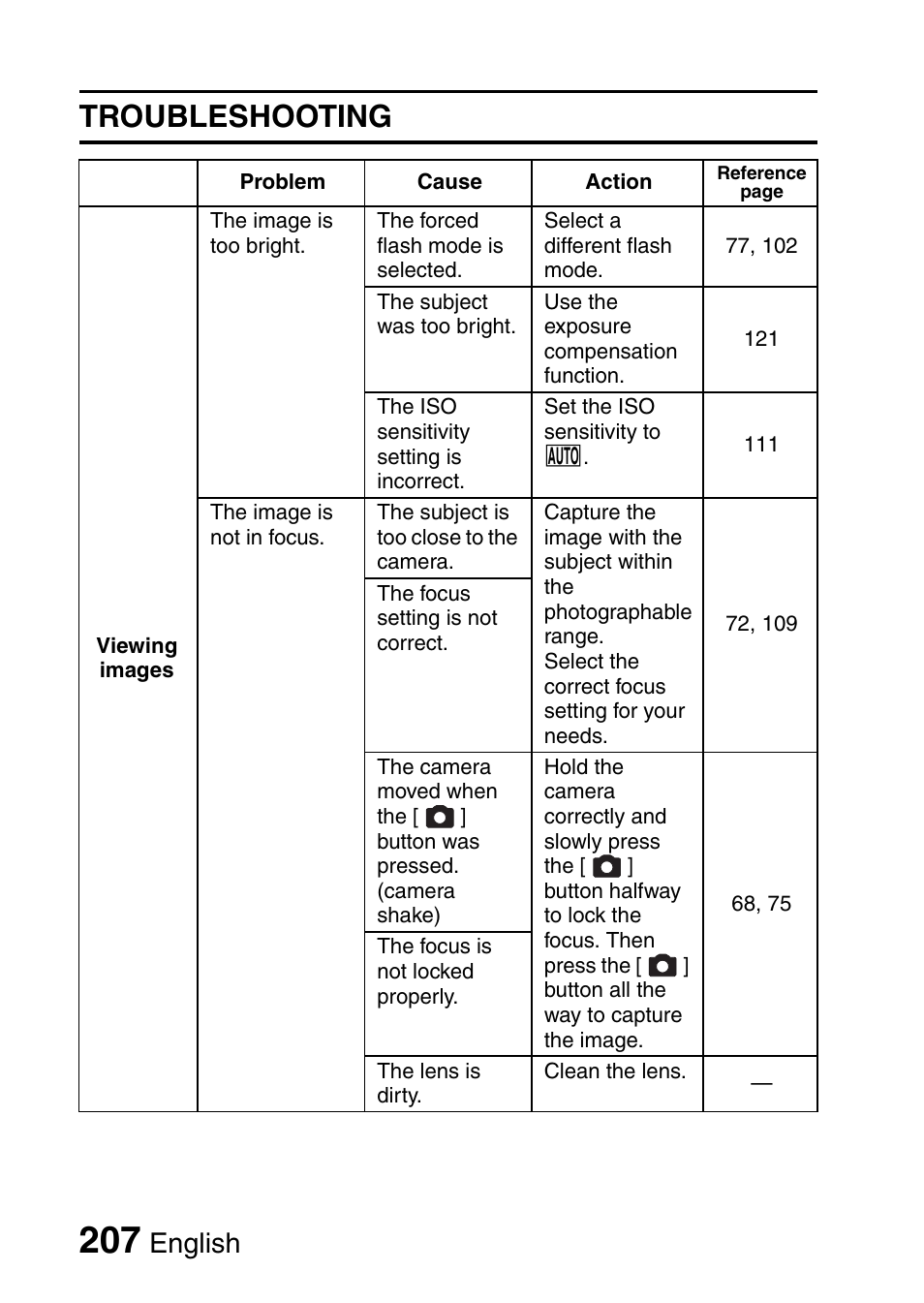 Troubleshooting, English | Sanyo VPC-HD1010GX User Manual | Page 226 / 251