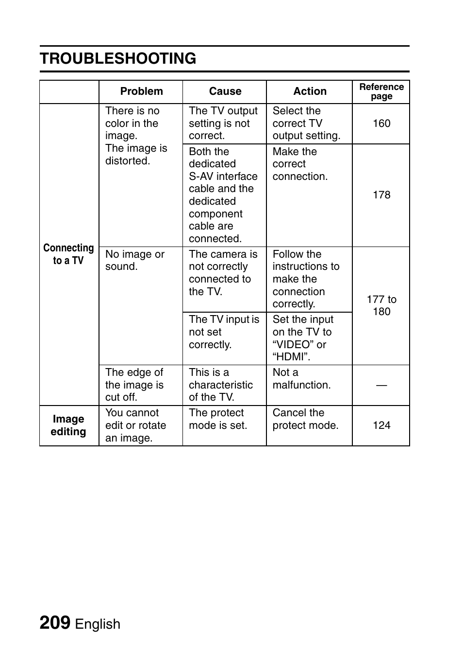 Troubleshooting, English | Sanyo VPC-HD1010GX User Manual | Page 228 / 251