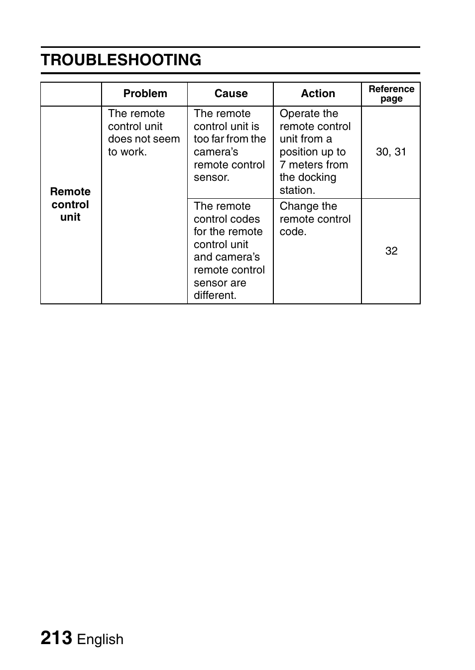 Troubleshooting, English | Sanyo VPC-HD1010GX User Manual | Page 232 / 251