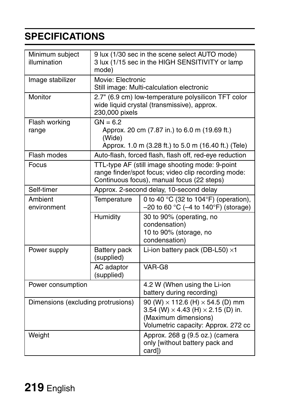 Specifications, English | Sanyo VPC-HD1010GX User Manual | Page 238 / 251