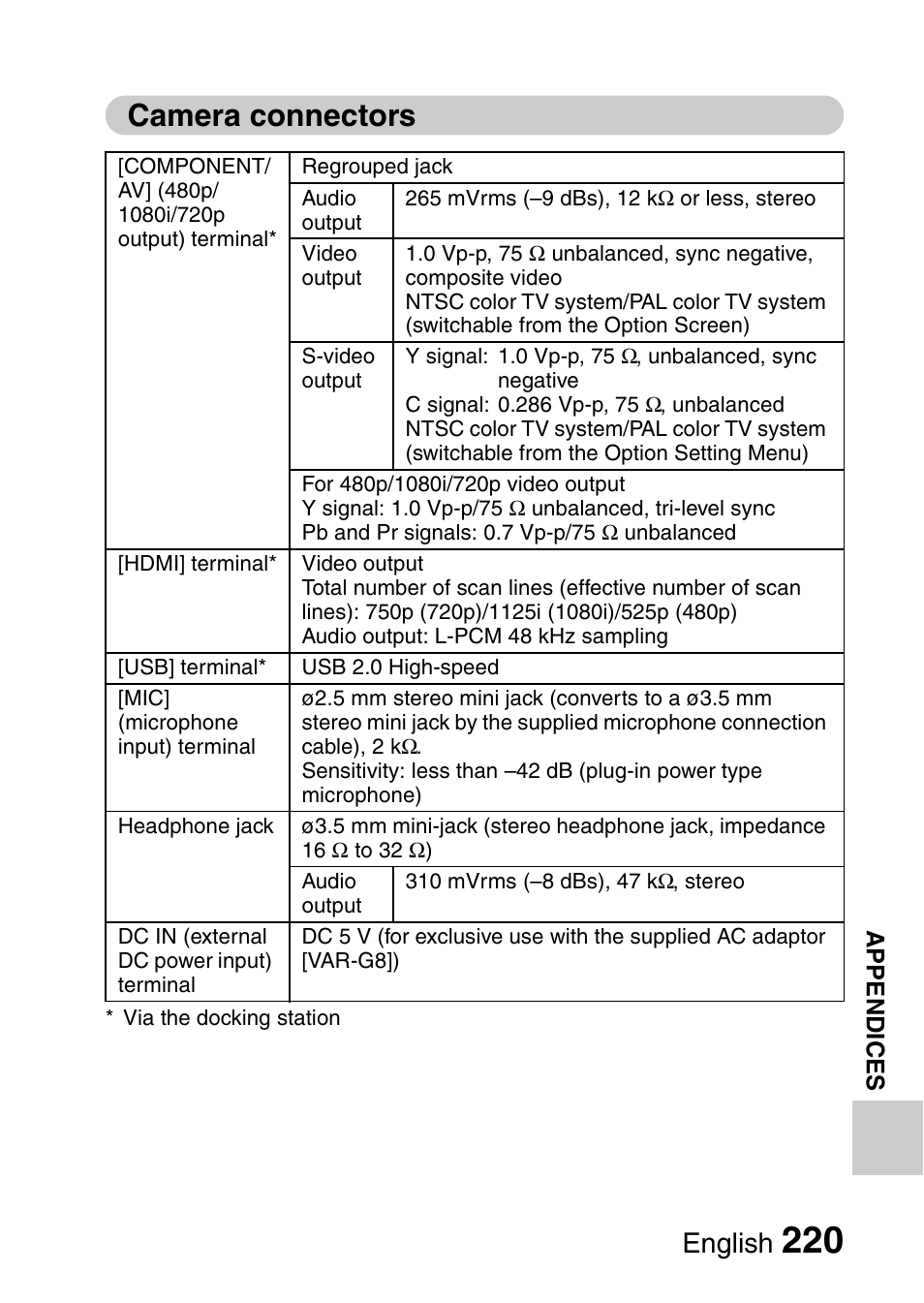 Camera connectors, English | Sanyo VPC-HD1010GX User Manual | Page 239 / 251