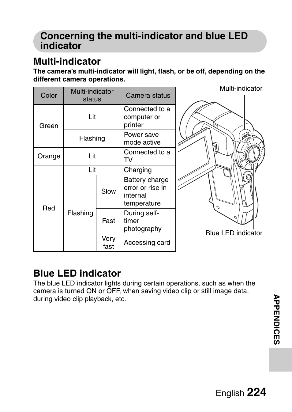 Blue led indicator, English | Sanyo VPC-HD1010GX User Manual | Page 243 / 251
