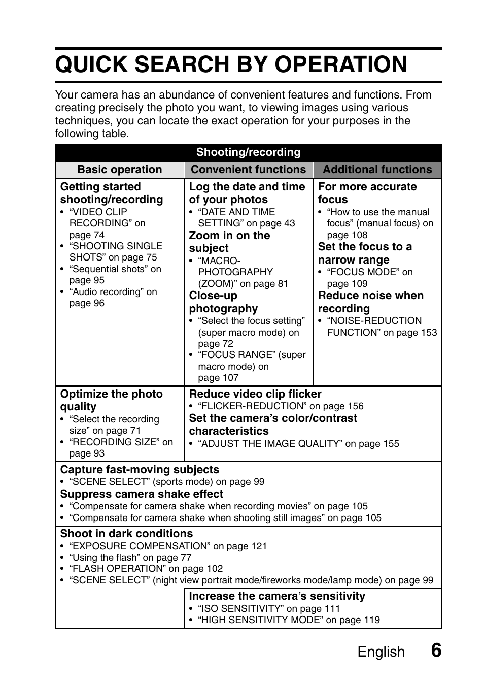 Quick search by operation, English | Sanyo VPC-HD1010GX User Manual | Page 25 / 251