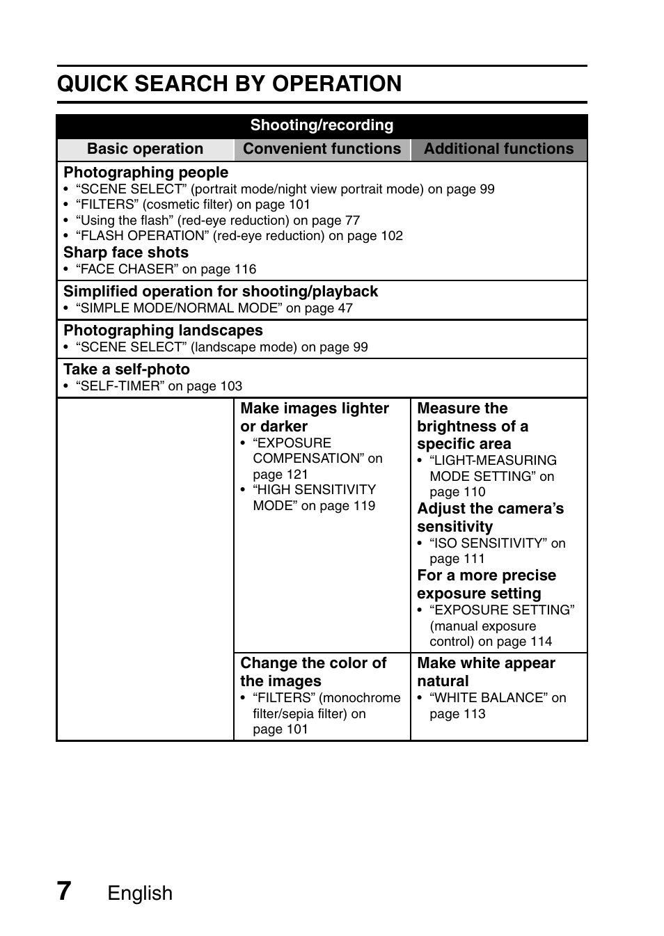 Quick search by operation, English | Sanyo VPC-HD1010GX User Manual | Page 26 / 251